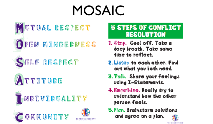 MOSAIC poster with acronyms